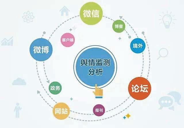 如何利用好企业舆情监测？