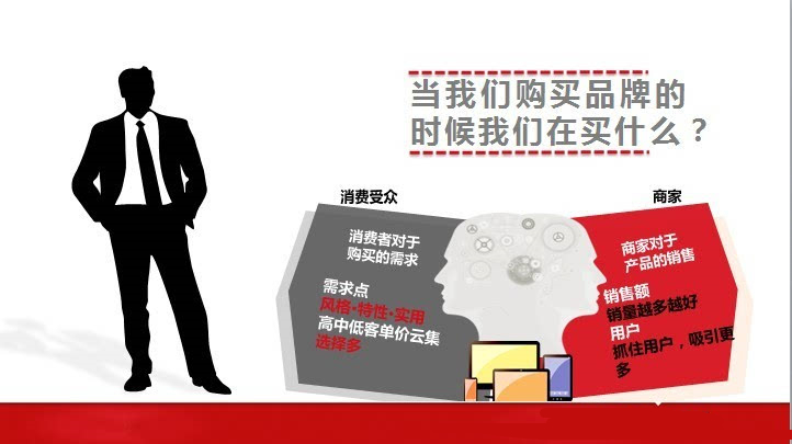 某某家纺：组合拳式家访品牌营销案例