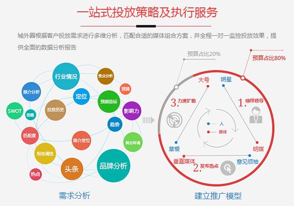 环球聚富：企业品牌营销策划应注意哪些问题？