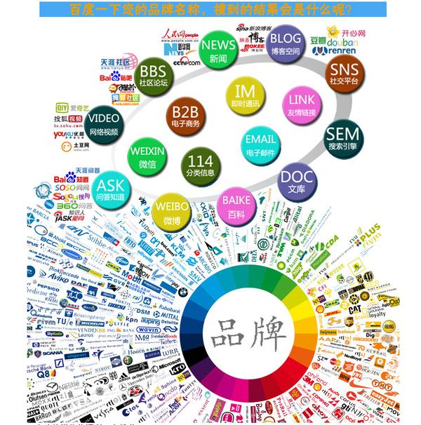 品牌口碑推广怎么做？公司打造品牌必须要注意些什么?