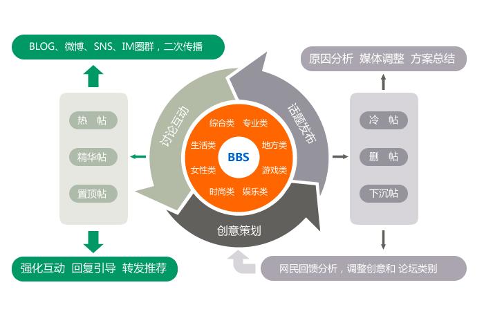 软文发布平台：企业新闻稿软文发布的基本流程有哪些？