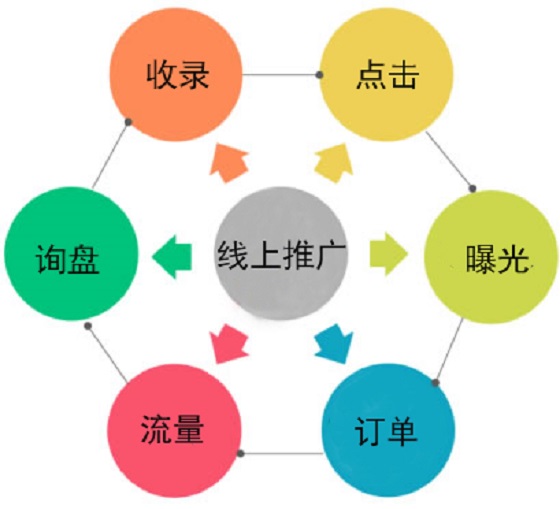 网络营销：品牌网络营销受欢迎的原因有哪些？