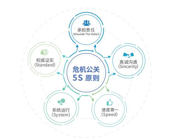 品牌维护对传统企业有哪些影响？网络品牌维护的成本浅析！