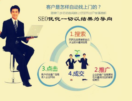 原创内容与高质量链接为何SEO关键词排名还不理想?SEO自查自纠报告细节分析！